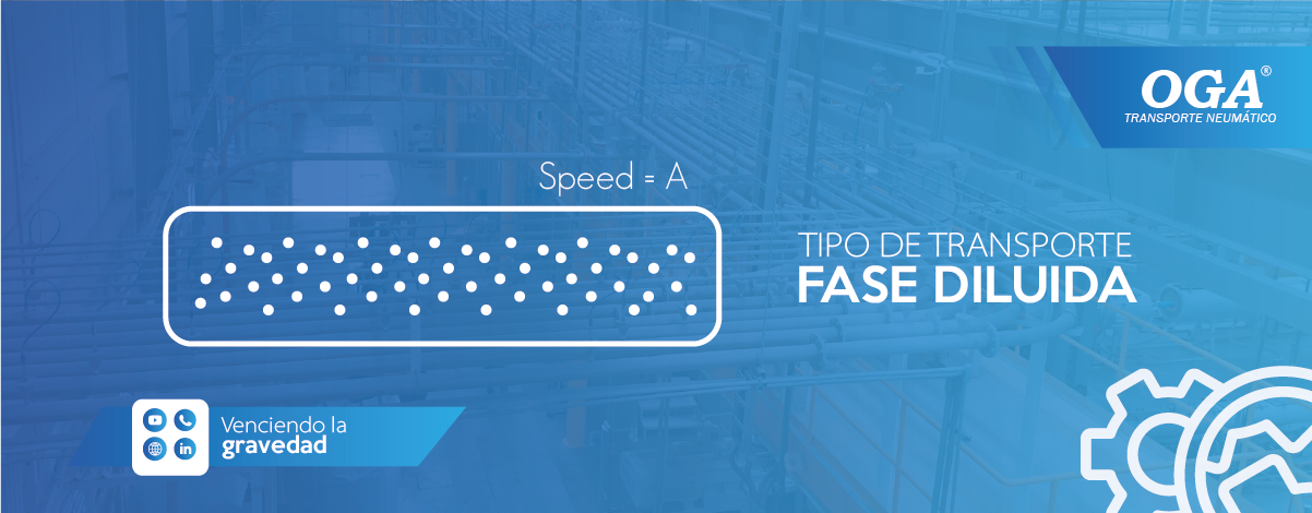 Fase Diluida - Transporte Neumático